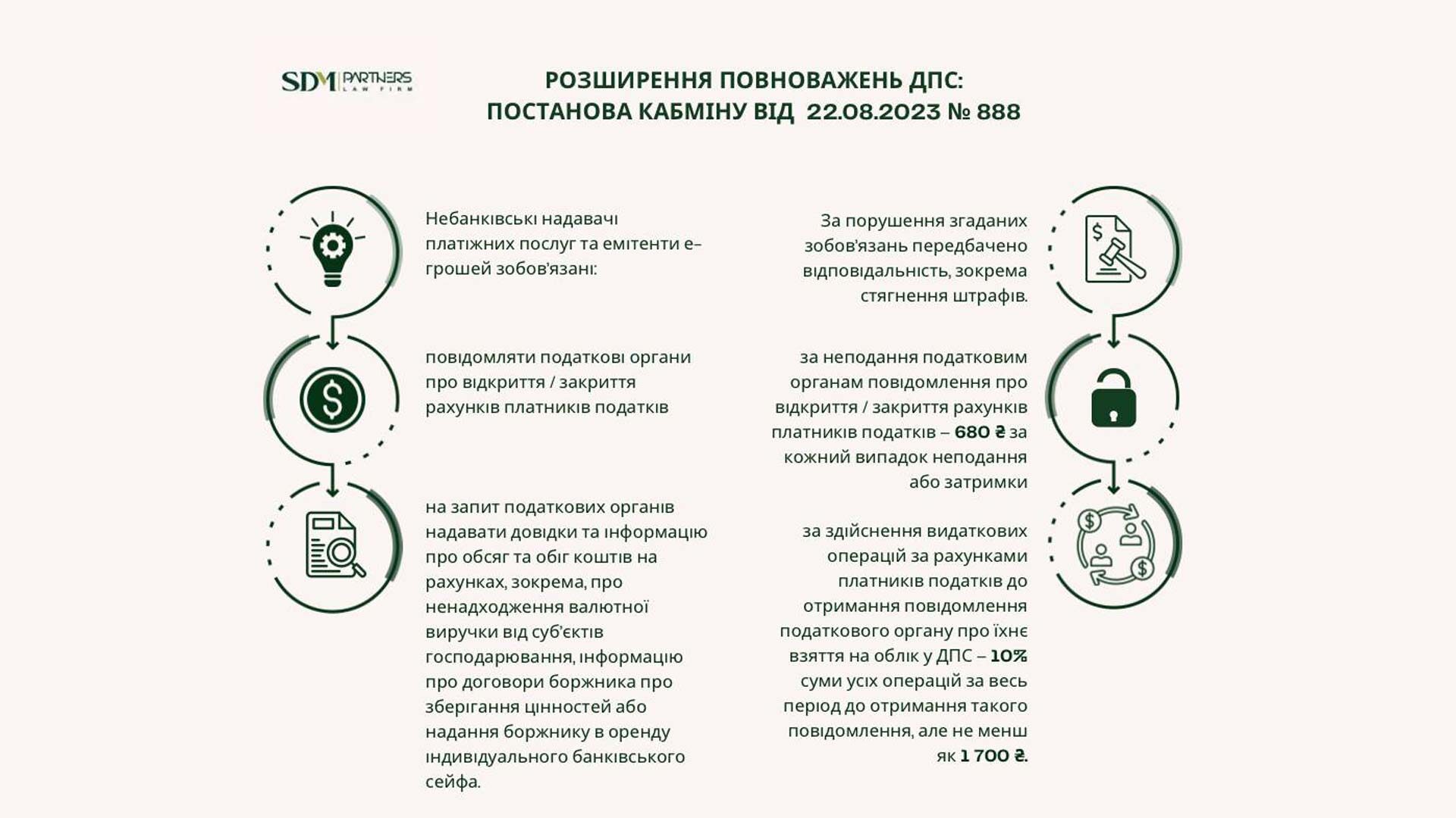 Розширення повноважень ДПС: рішення Кабміну