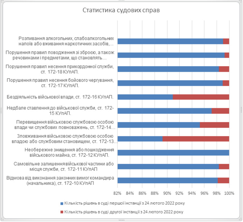 Статистика судових справ